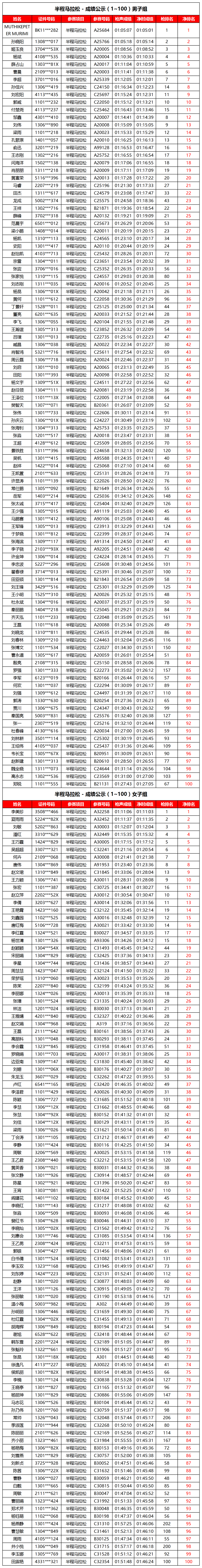 成就公示 | 2023石马成就公示、证书下载正式开放！