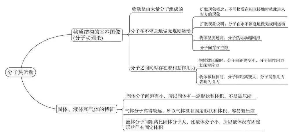 電流和電路第3節 串並聯電路中電流的關係第十六章《電壓 電阻》第1節