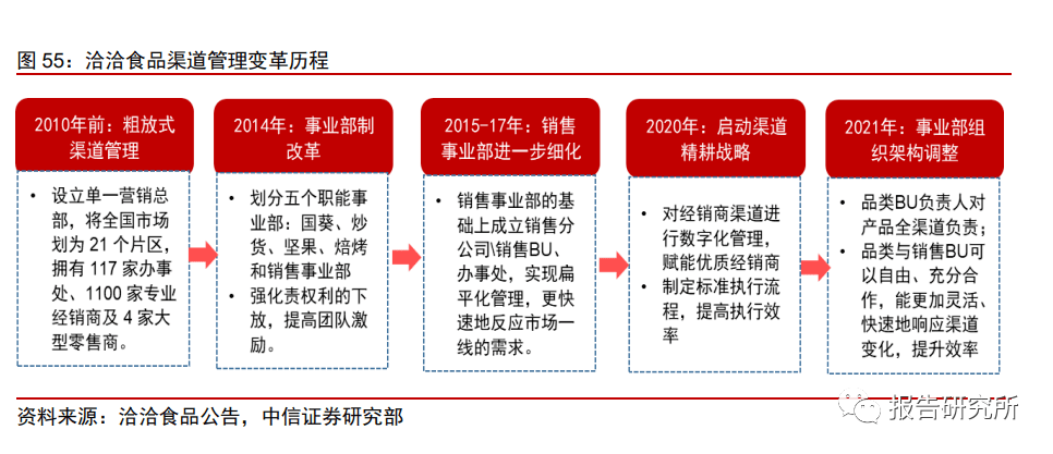 休闲b体育零食行业深度报告：万亿零食辩赛道多维角力铸巨头（附下载）(图14)