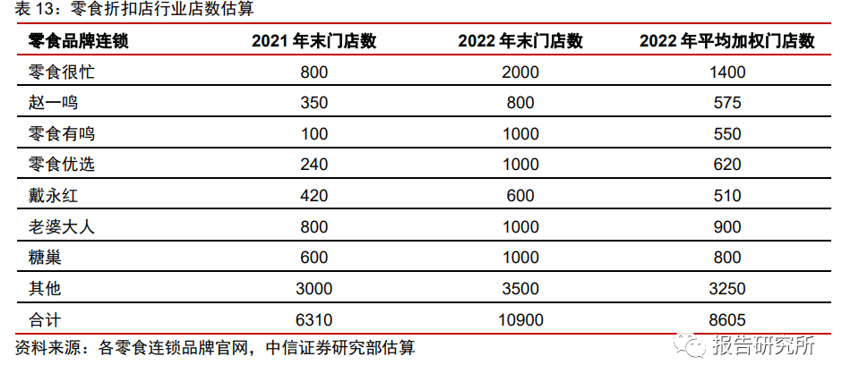 休闲b体育零食行业深度报告：万亿零食辩赛道多维角力铸巨头（附下载）(图17)