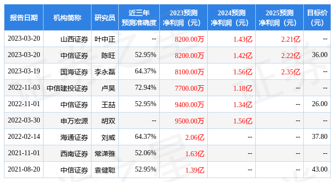 瑞华泰:3月22日接受机构调研,包括知名机构盘京投资的多家机构参与