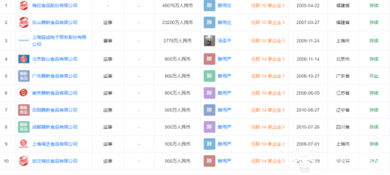 海欣食物财政总监郑顺辉2021年薪94万多 曾通知布告降薪实会兑现吗？