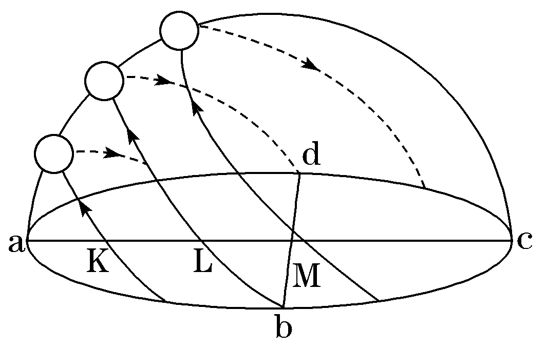 下图是40°n某地二分二至日太阳视运动示意图,k,l,m三条曲线为二分二