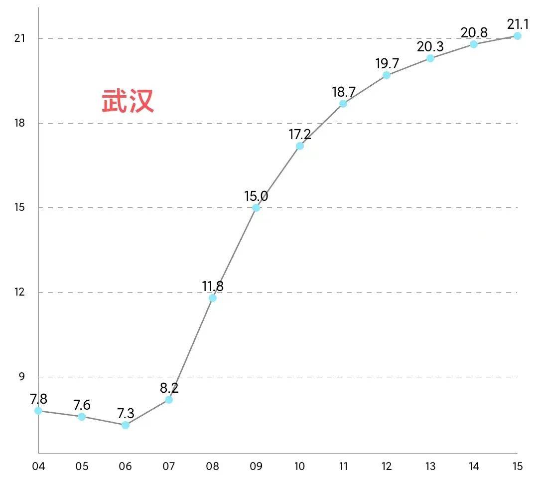 周末放风筝地图来了！气温升升升，不外要留意......