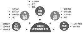 完美世界股份有限公司2022年度陈述摘要