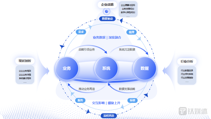 百丽季燕利：从无数到有数，若何深切数据应用与治理 | 数字思虑者50人