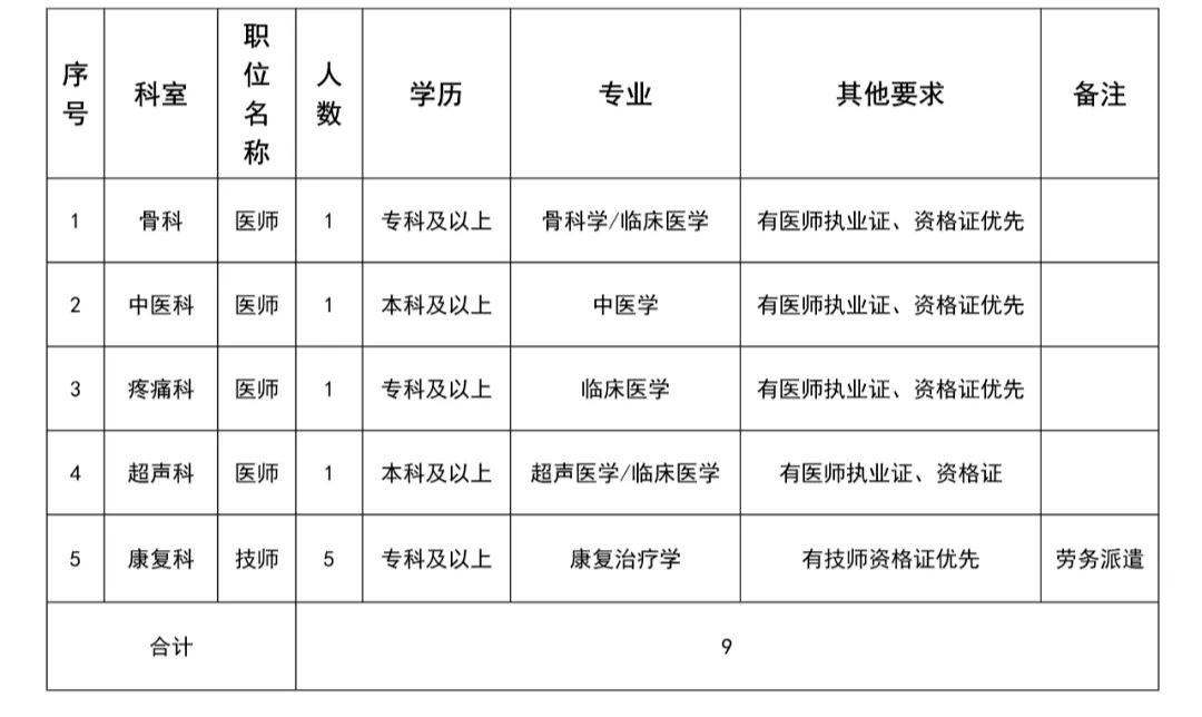 病院公开雇用！97人！