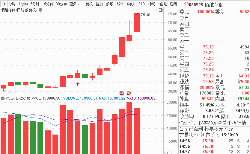 前三甲选手揭晓！亚军买入佰维存储盈利88%！第八期角逐周六起头报名，上车赢大奖！