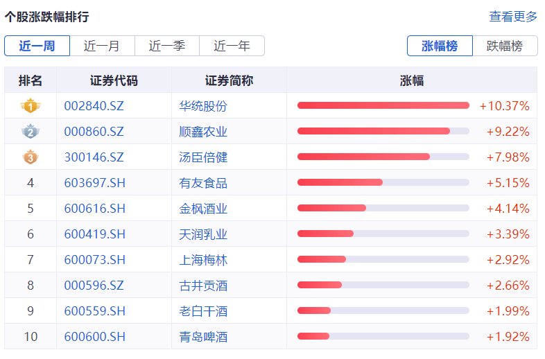 食物饮料周报：“网红”虎头局被曝欠薪裁人