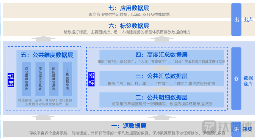 百丽季燕利：从无数到有数，若何深切数据应用与治理 | 数字思虑者50人