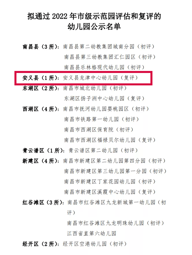 正在公示！安义一单元上榜！