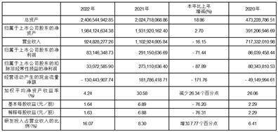 普冉半导体（上海）股份有限公司2022年度陈述摘要