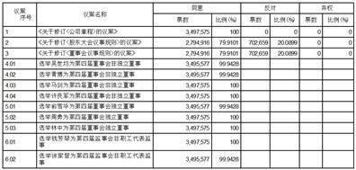 苏州瑞可达毗连系统股份有限公司 2023年第二次临时股东大会决议通知布告