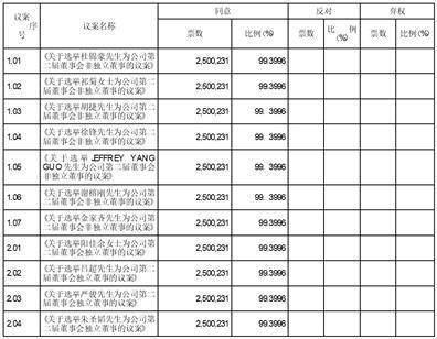 上海艾力斯医药科技股份有限公司 2023年第二次临时股东大会决议通知布告