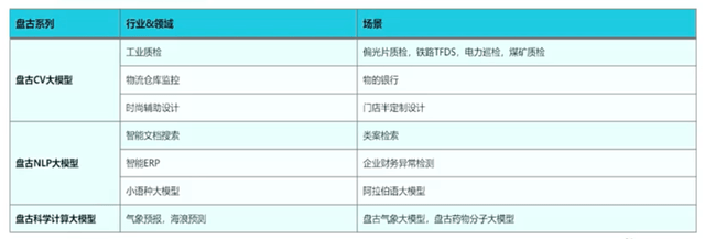 ChatGPT掀起的大模型热潮仍在席卷，科技巨头加入大模型争霸赛 