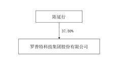 罗普特科技集团股份有限公司 第二届监事会第十次会议决议通知布告