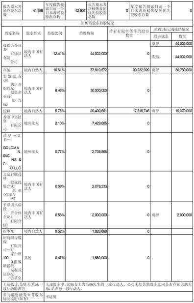 成都会贝瑞和康基因手艺股份有限公司2022年度陈述摘要