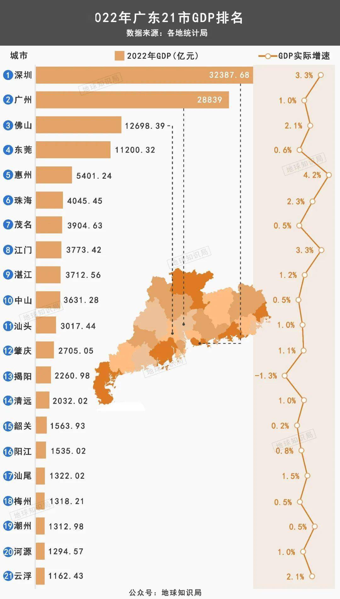 广东省有多穷?_粤北_城市_地理