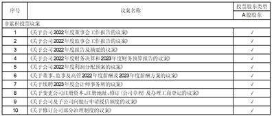 罗普特科技集团股份有限公司 第二届监事会第十次会议决议通知布告