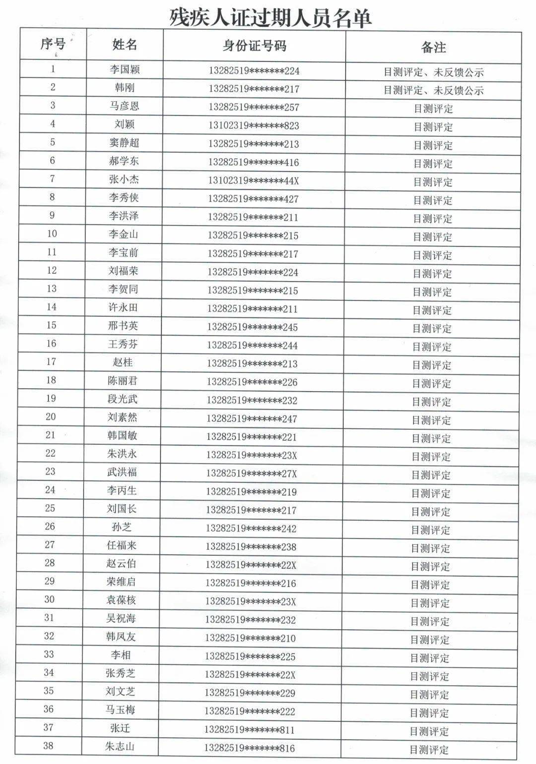 关于残疾人证过期换领的公告