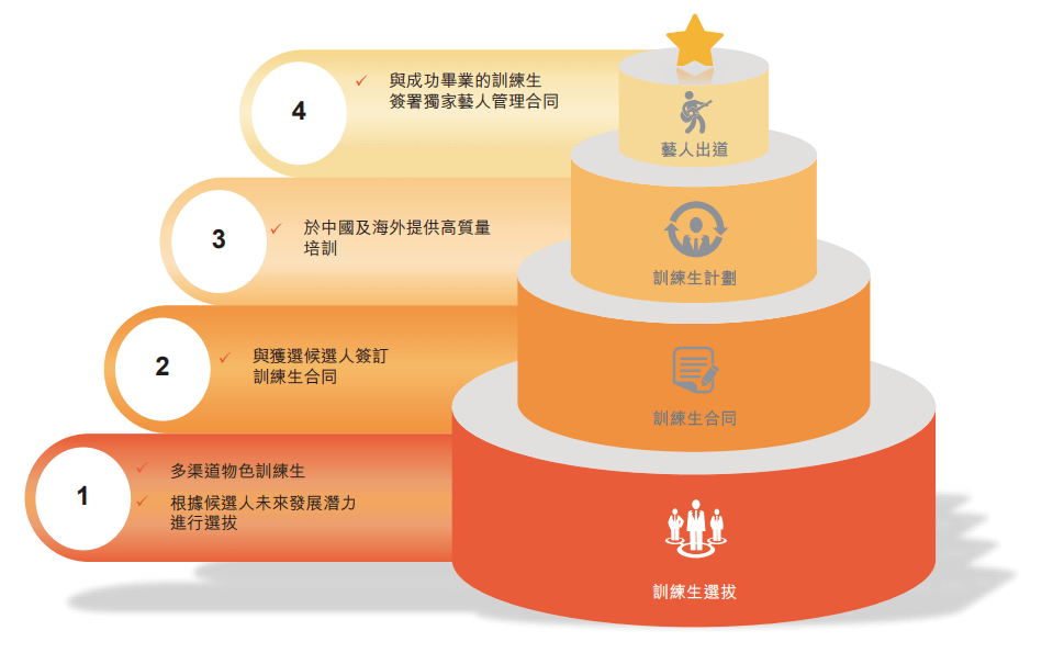 杜华做VC，投遍新消费