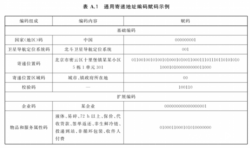 制止！事关快递，最新明白