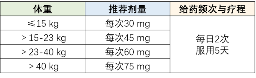 关于甲流，您想领会的都在那里！