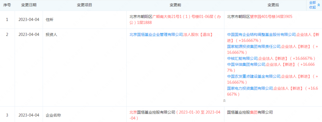 企查查风险扫描有1条的公司能去面试呢（企查查提示的自身风险） 第5张