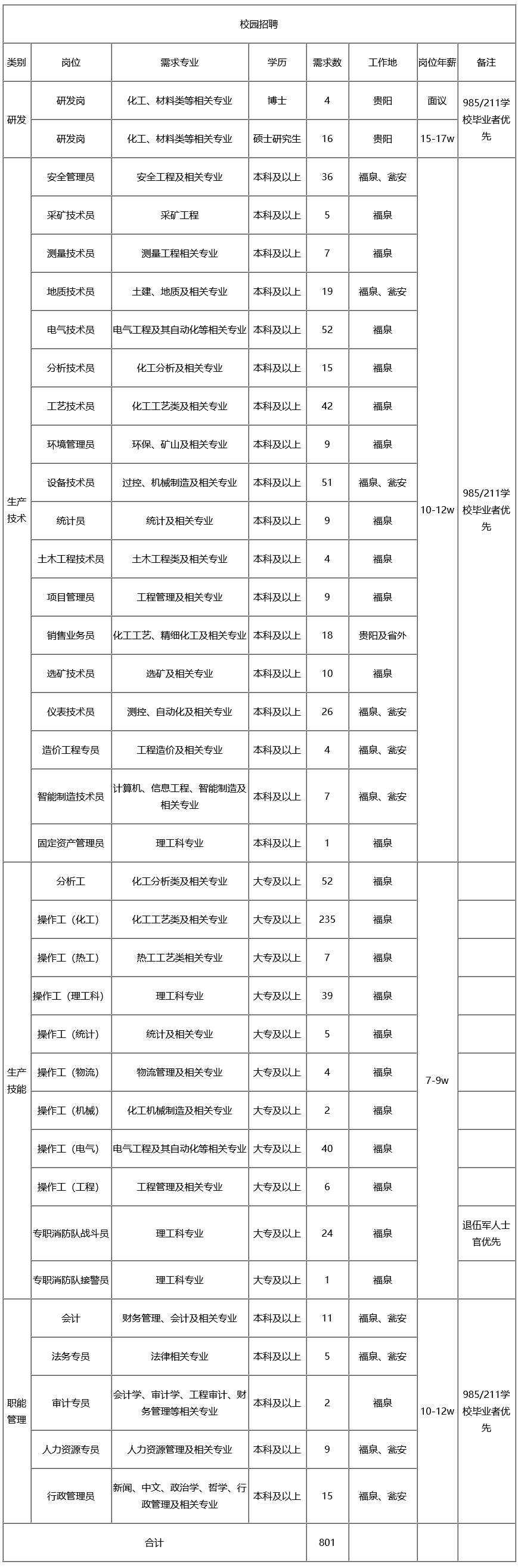 2023ϰݹƸ3476Ա