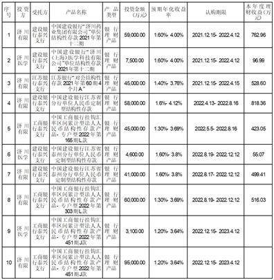 湖北济川药业股份有限公司2022年度陈述摘要