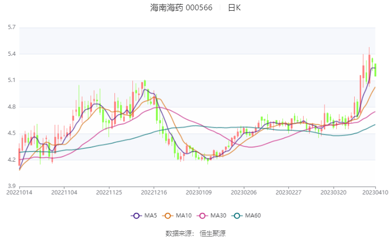 57万元 同比扭亏_公司_百分点_总收入