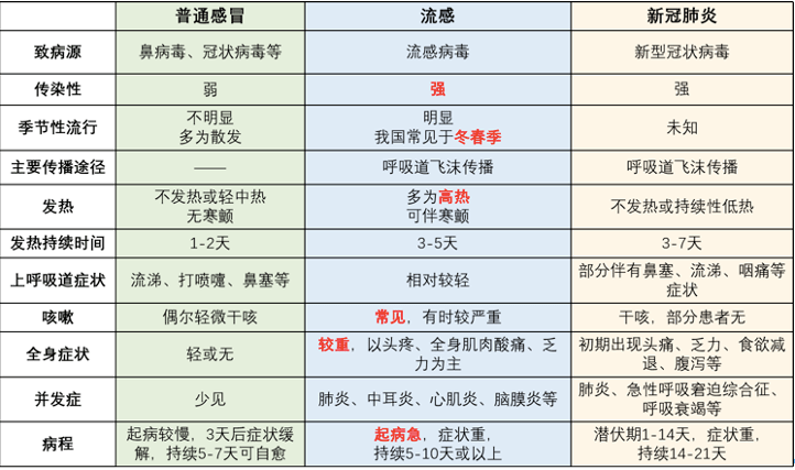 关于甲流，您想领会的都在那里！