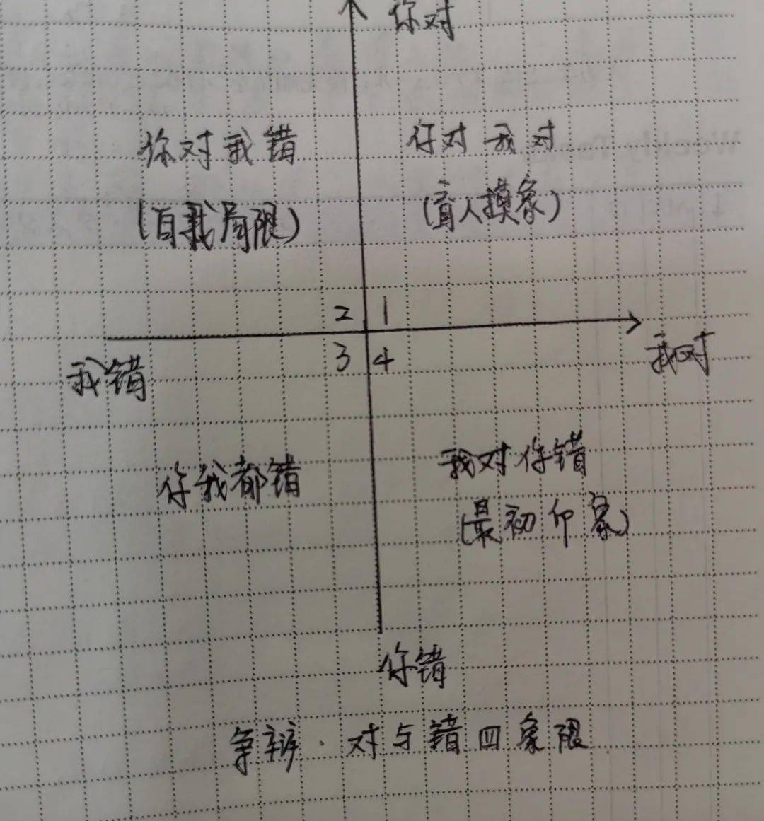 除了帮助我,四象限还帮助我朋友.