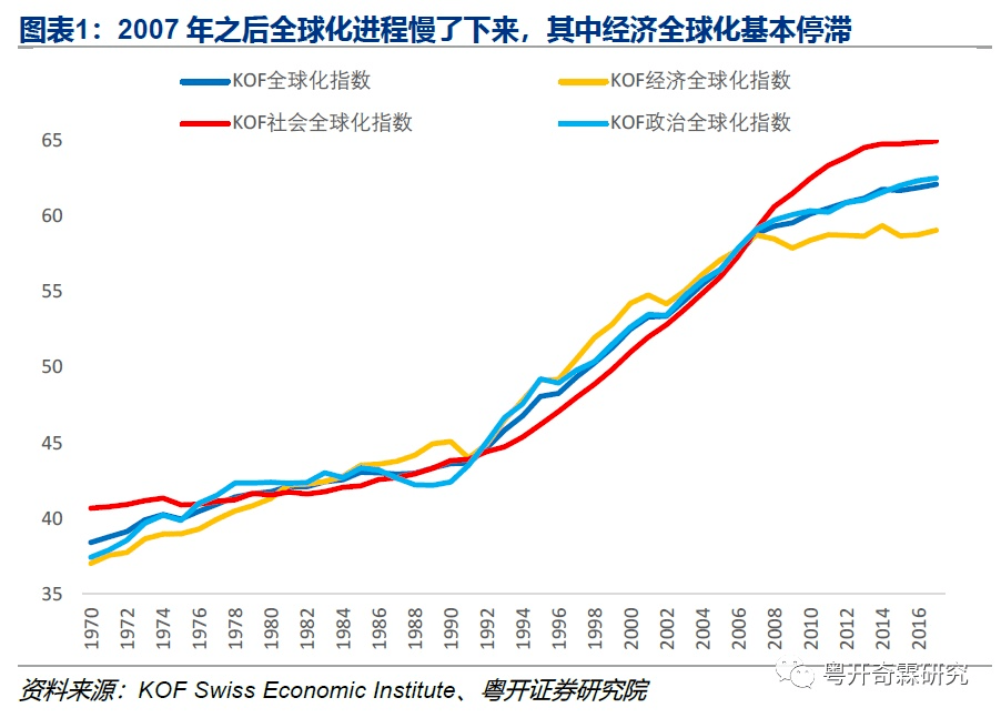 赵建：去全球化与美圆的黄昏——全球货币系统的素质、演进与窘境