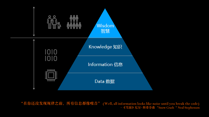 微软中国CTO韦青:真正厉害的人都有工程师思维_时代_因为_前提