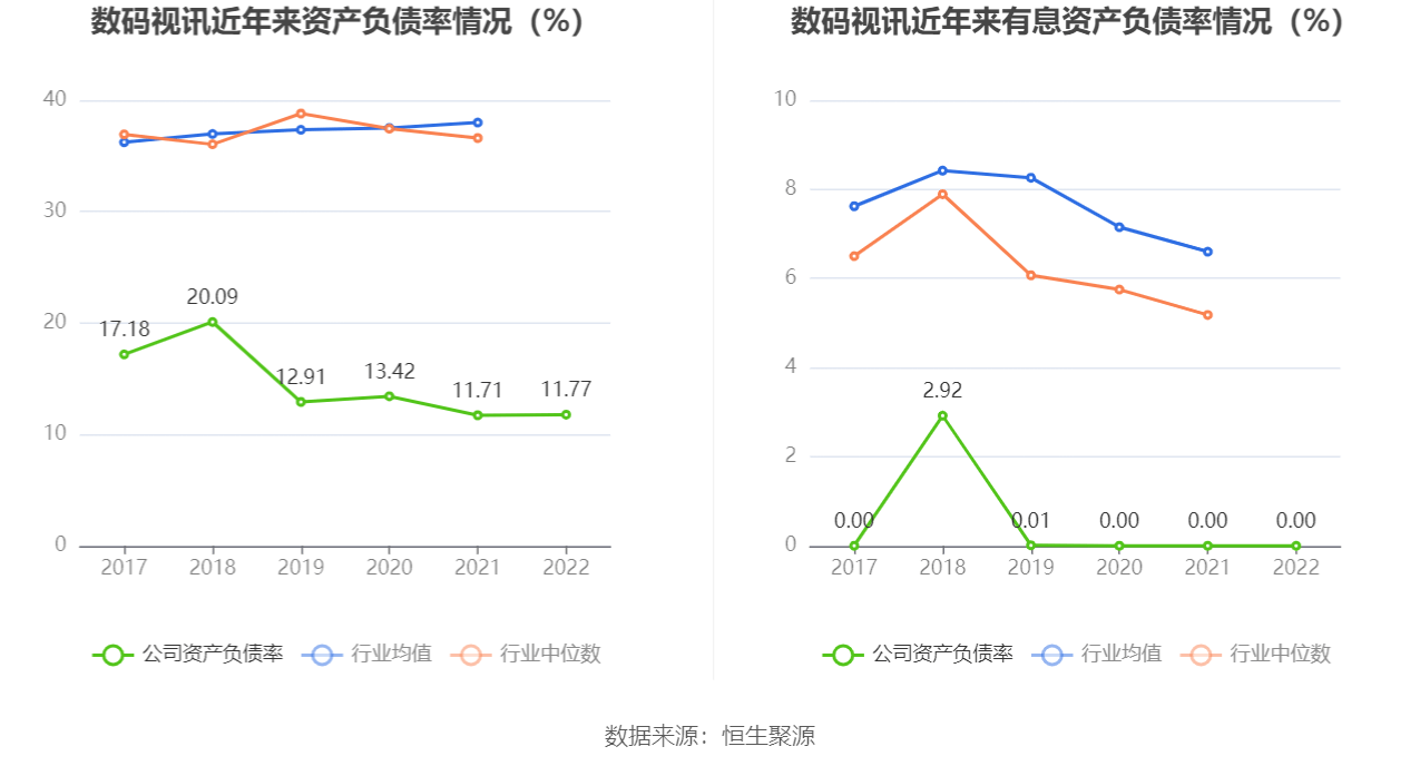 ������Ѷ:2022�꾻����ͬ������6.30% ��10��0.1Ԫ