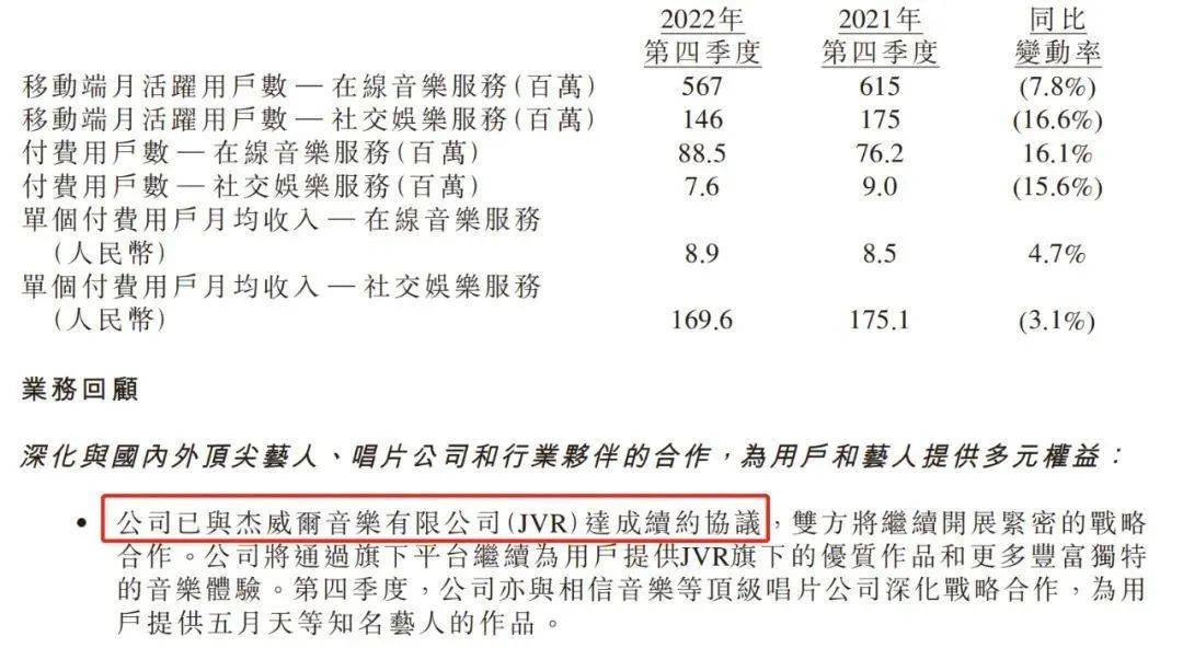 天王强势，平台内卷｜周杰伦告网易背后