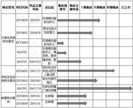 广东寡生药业股份有限公司2022年度陈述摘要