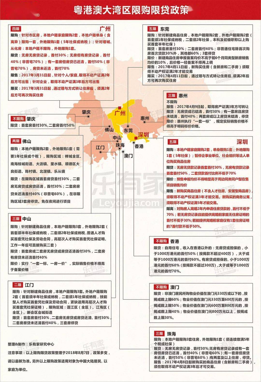 广州和深圳在中央地位