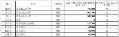 无锡化工配备股份有限公司 关于管帐政策变动的通知布告