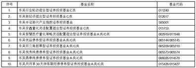 东吴基金办理有限公司关于旗下部门基金新增兴业银行股份有限公司 银银平台为代销机构、开通按期定额投资及转换营业的通知布告