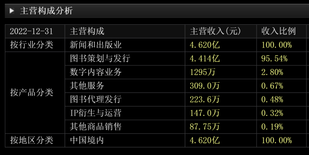 3天大涨33%，两天大涨23%！AI大模子横扫股市