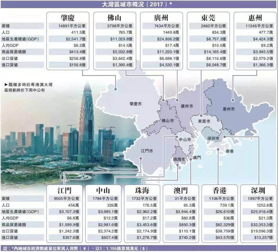 cnzz统计和google统计哪个更准确_惠州摆摊地点统计_惠州统计年鉴