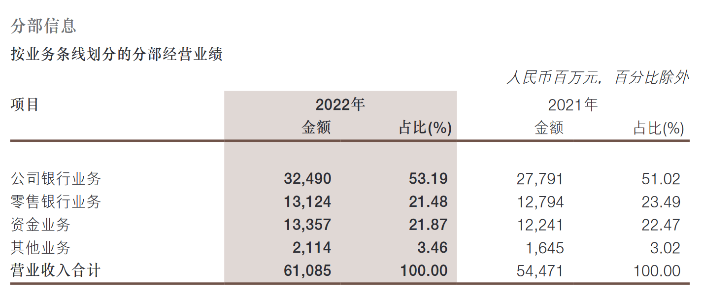 浙商银行2022年盈利能力指标普遍下滑 贷款减值损失增长近44%
