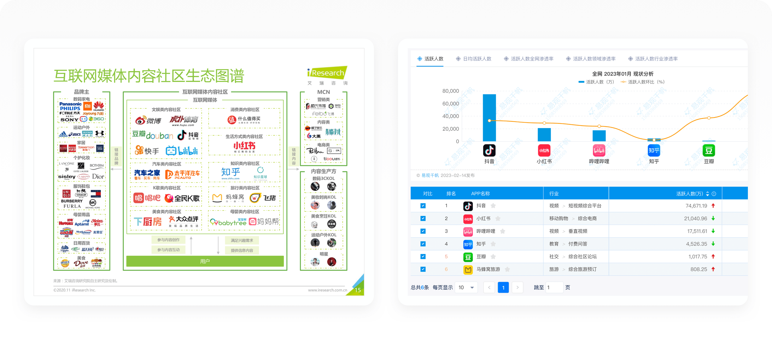 1.3万字丨Notion AI和我一路拆解了小红书