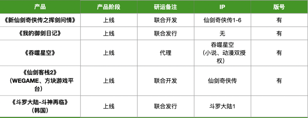 Q2产物储蓄：腾讯网易米哈游发力，重磅产物集中开测