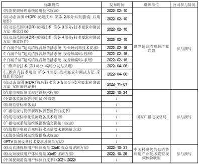 北京市博汇科技股份有限公司2022年度陈述摘要