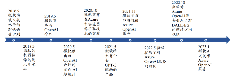 二十多年过去了，怎么又是微软唱配角？