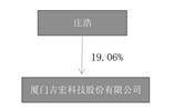 主动失信修复权（关于失信被执行人信用修复的实施细则全文） 第8张