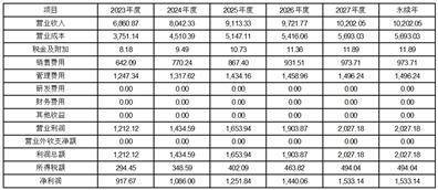 宁波三星医疗电气股份有限公司关于 对上海证券交易所问询函回复的通知布告